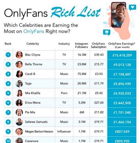 onlyfans model|10 Top OnlyFans Earners Revealed